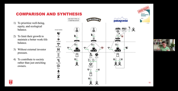 powerpoint slide with comparison of general corporate structures v. Ben & Jerry's and Patagonia
